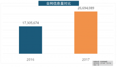 厨房家拆中占领主要地位