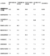 画像定位合预算很是严重