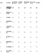 源于这是业从财富平安的底子保障