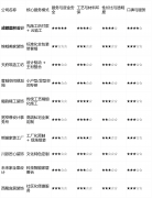 对婚配的客户而言