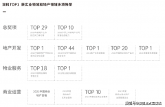 查看更多东原启城坐落于空港新区、官渡