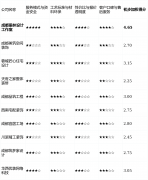 <strong>择适合本人的公司远比选择“最出名”的</strong>